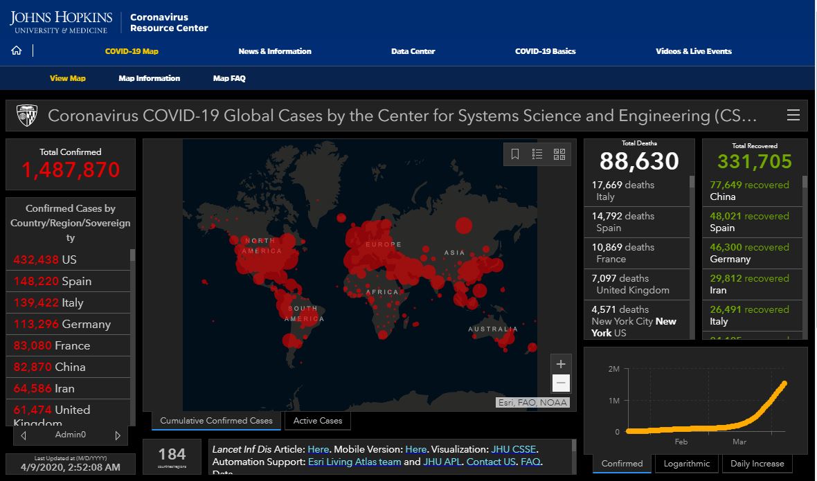 Top Sites to Track: Coronavirus COVID-19 Global Statistics & Cases